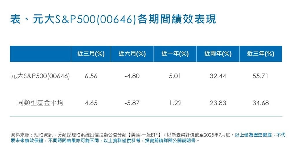 全球防衛產業、美股投資需求成長 00965、00646 ETF 9月1日起募集