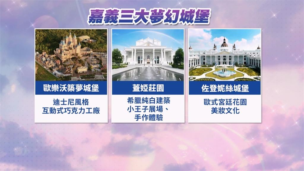 嘉義大林「夢幻城堡園區」　三大特色園區吸引遊客朝聖