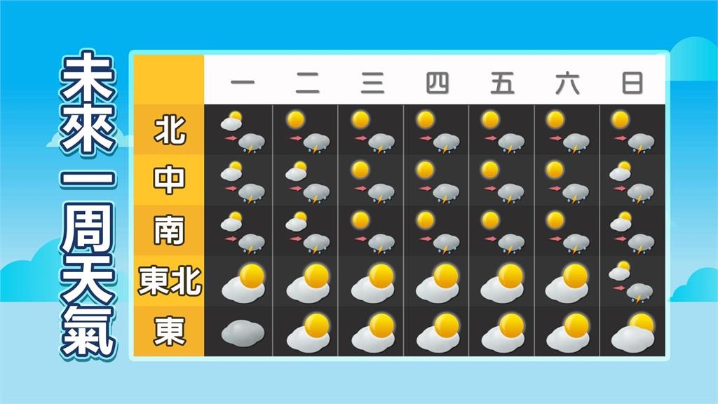 熱帶擾動恐發展「輕颱」！林嘉愷曝「影響台灣機率」：週末還有其他擾動