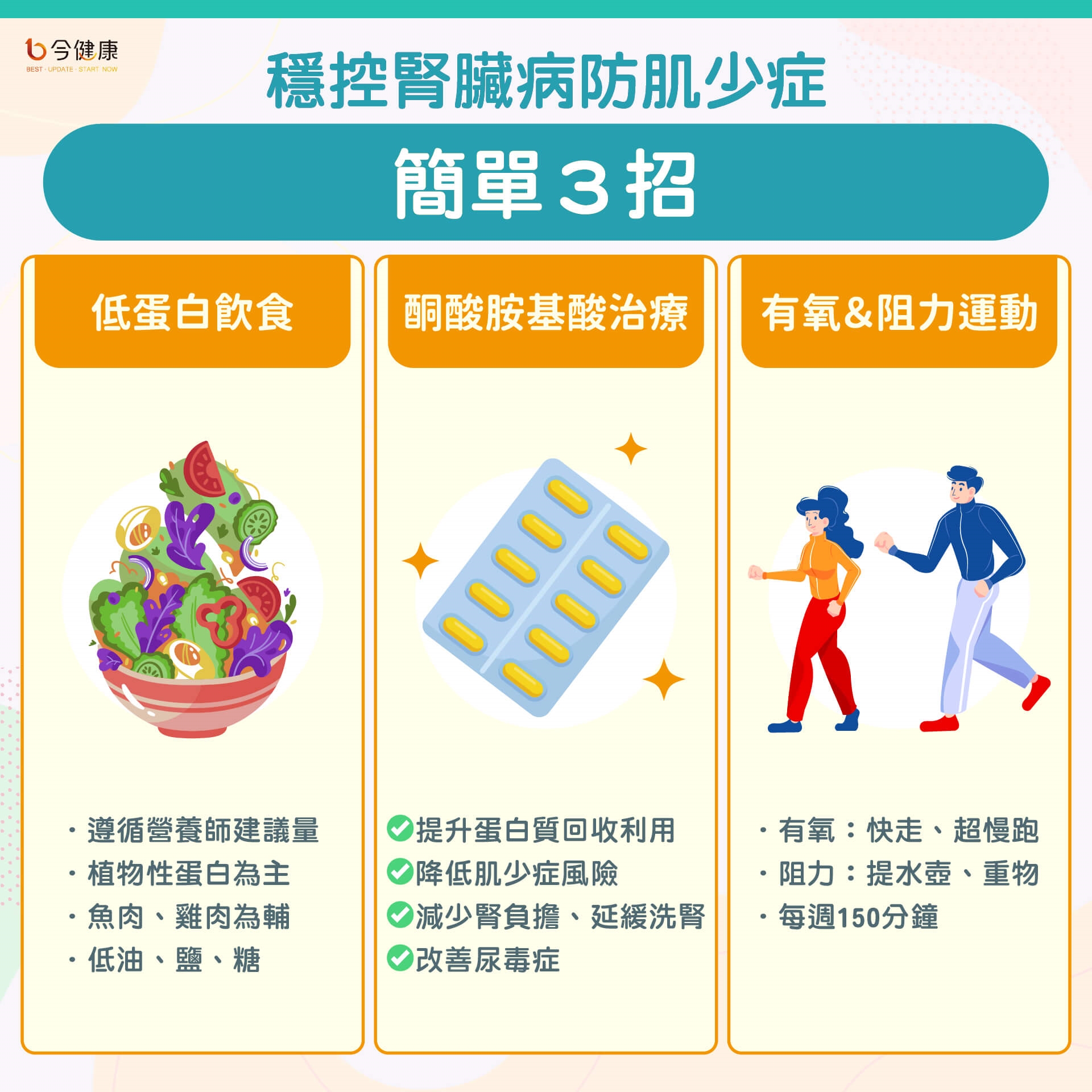 腎臟病、年紀大、還要防肌少症？醫教３招，吃好、動好、免煩惱！