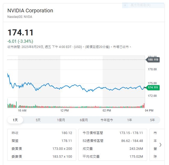 寒武紀營收飆升  輝達關鍵時刻到來