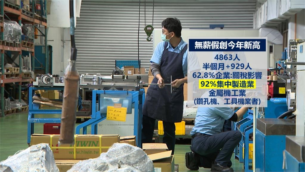 關稅衝擊傳產! 工總籲電價別調漲.調整工資算法