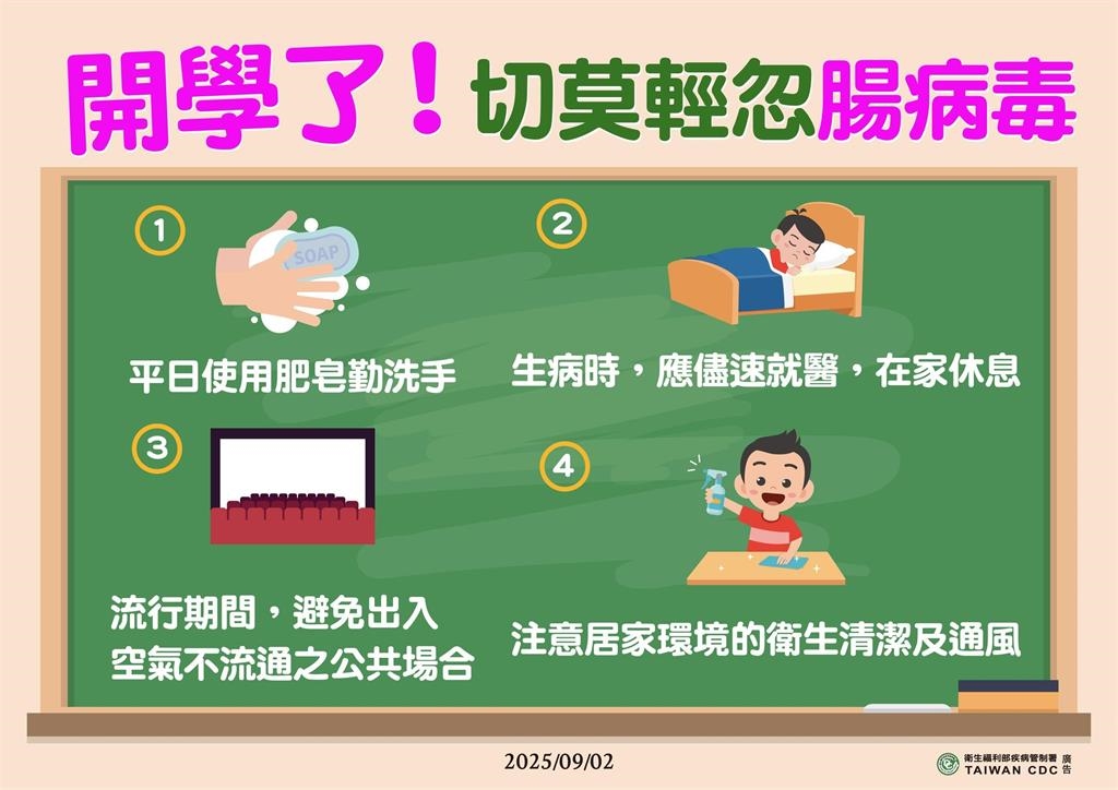 快新聞/再增2例新生兒腸病毒重症 疾管署籲開學期間加強防範