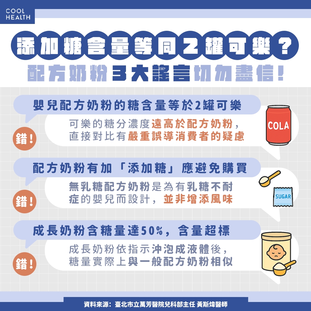 配方奶粉等於「2罐可樂」糖量? 媽媽餵稱「寶寶每天在喝珍奶」,醫駁斥:嚴重誇大且具誤導性