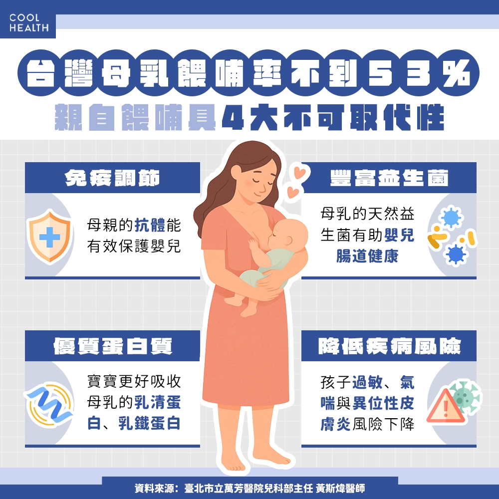 配方奶粉等於「2罐可樂」糖量? 媽媽餵稱「寶寶每天在喝珍奶」,醫駁斥:嚴重誇大且具誤導性