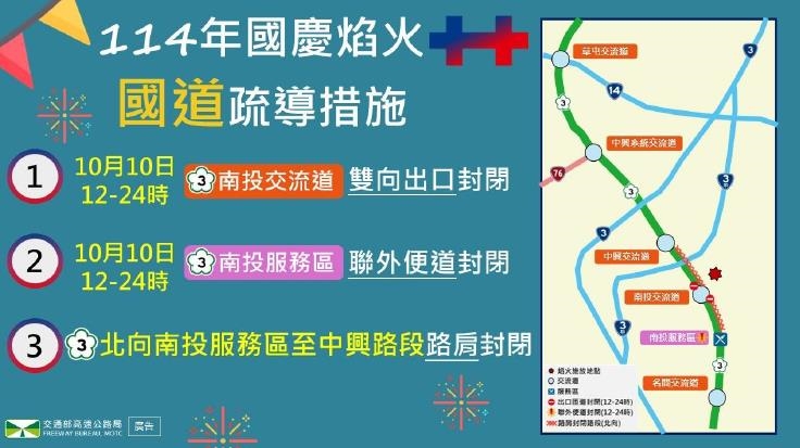 快新聞／3連假接力！國道匝道封閉、高乘載措施出爐　高公局曝替代道路