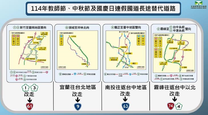 快新聞／3連假接力！國道匝道封閉、高乘載措施出爐　高公局曝替代道路