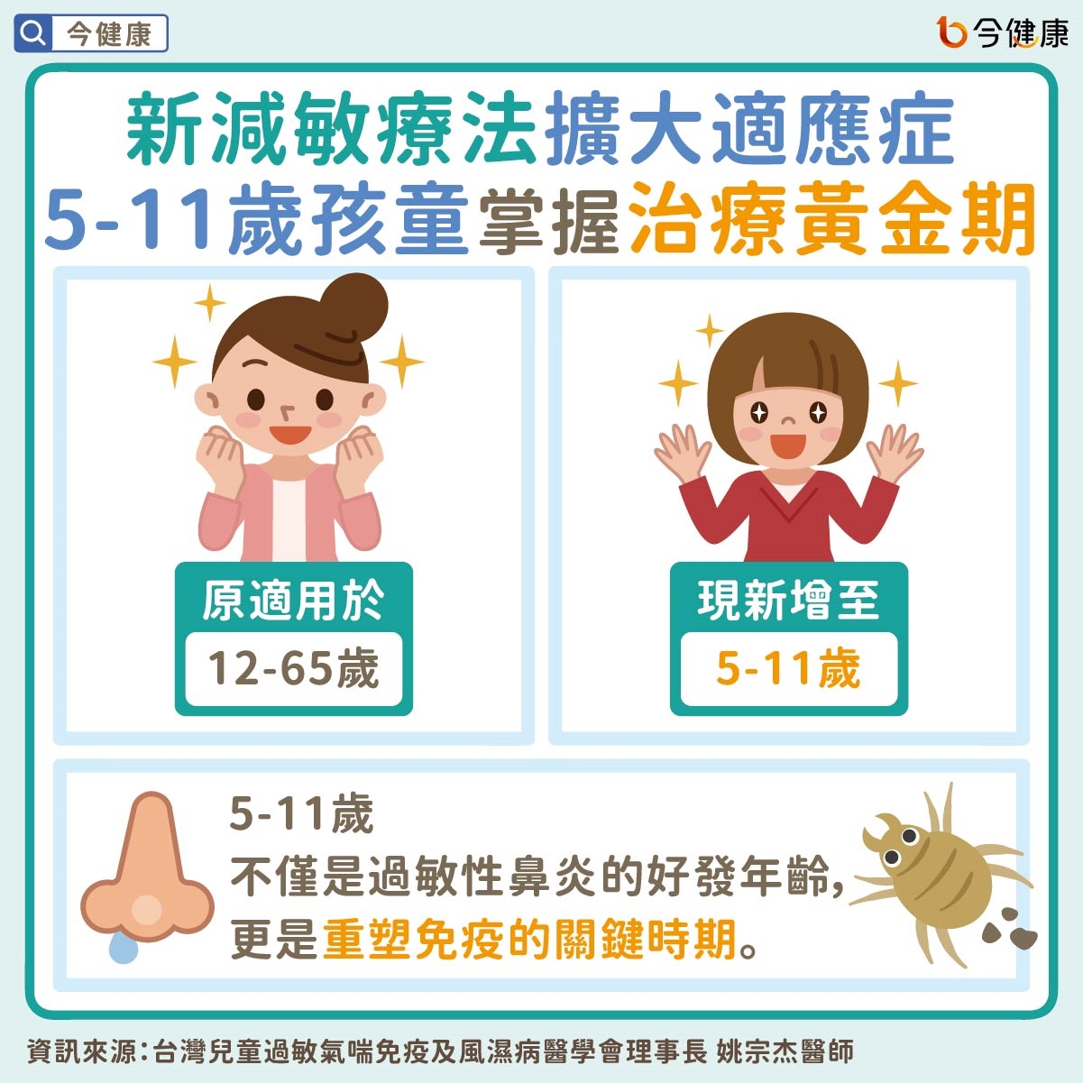 #新一代舌下減敏療法 #新減敏療法 #過敏 #過敏性鼻炎 #姚宗杰 #呂克桓 #王敬瑜