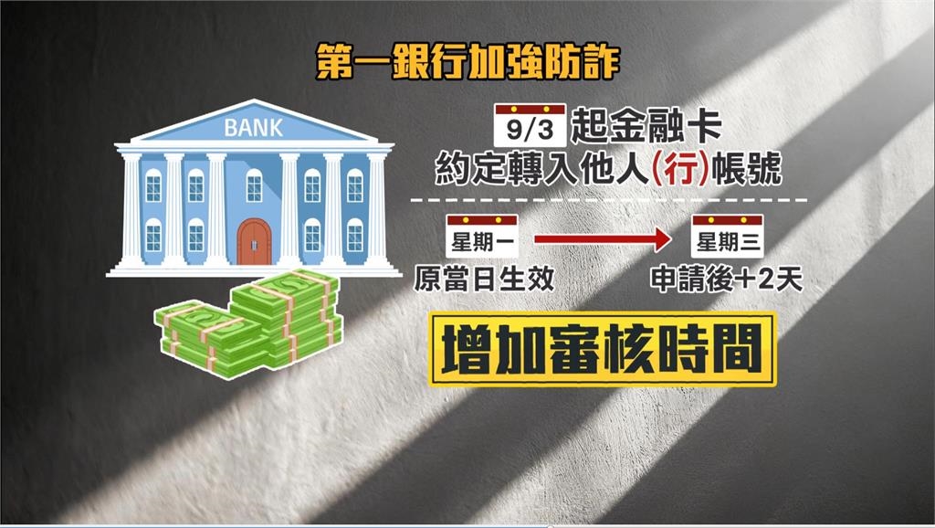 銀行新反詐！　存款過少可銷戶."約定轉入他人帳號"多2天審核