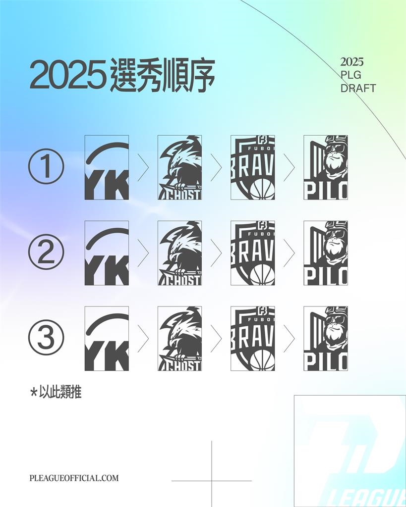 PLG／選前焦點！洋基「名門之後GM」選秀會首亮相　總教練也「藏裕隆DNA」