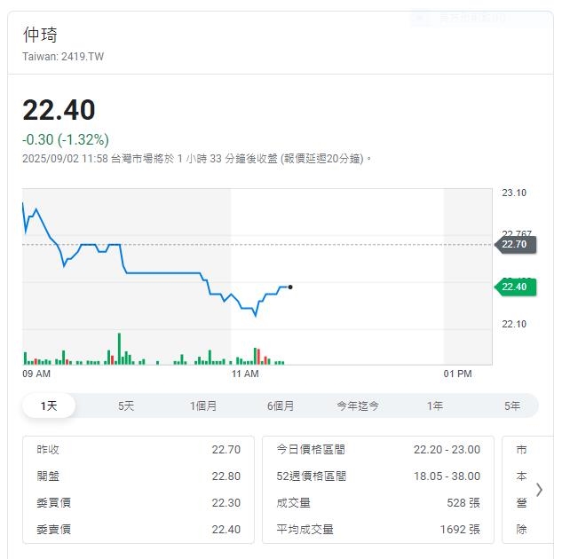 仲琦科技邁入DOCSIS 4.0時代　助攻營運高速商網路升級