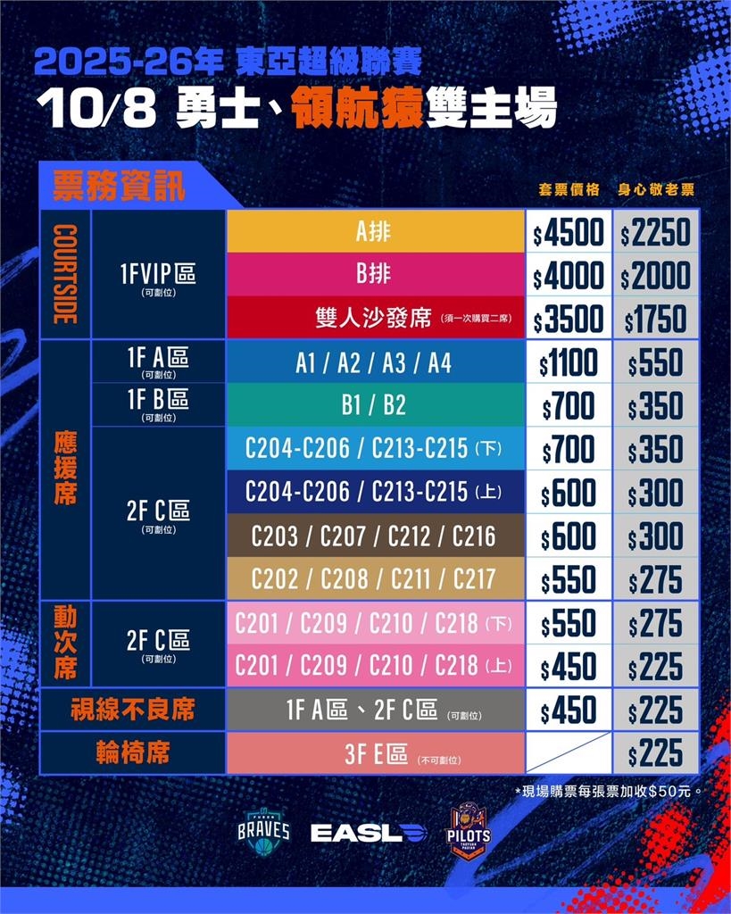 東超／450看兩場！勇士攜手領航猿迎戰日本職籃強權、門票「這天」12點開賣