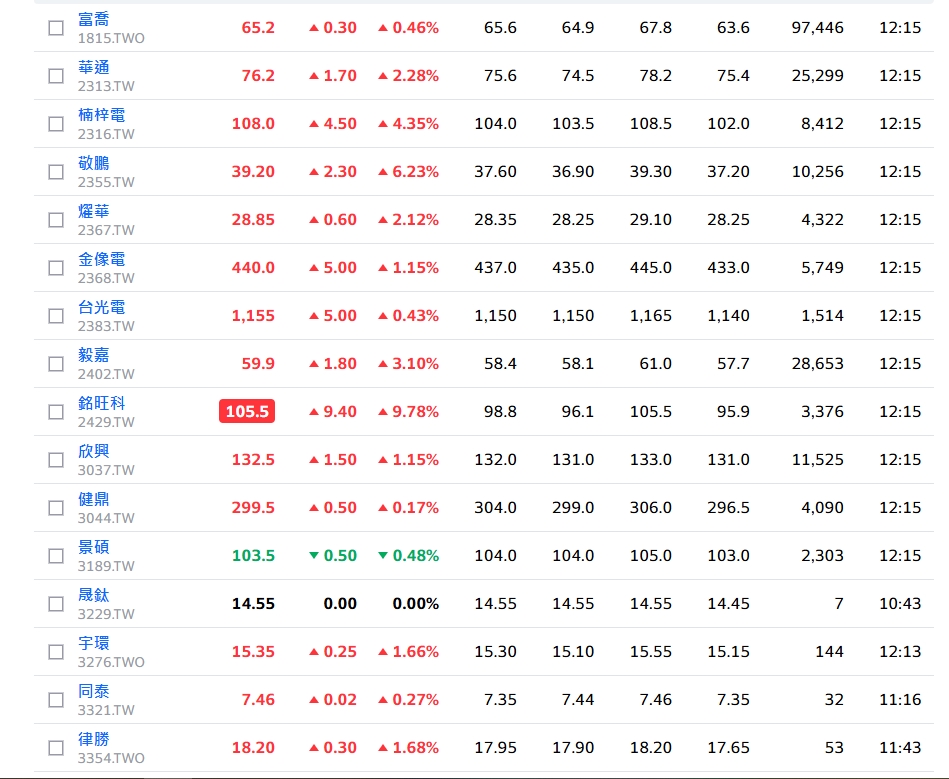 台股盤中站穩24000點之上 幾大因素決定後市走向 未來重點看這裡