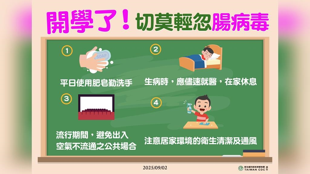 腸病毒重症前兆「8徵兆」！新生兒重症再添2例！成人症狀不明顯