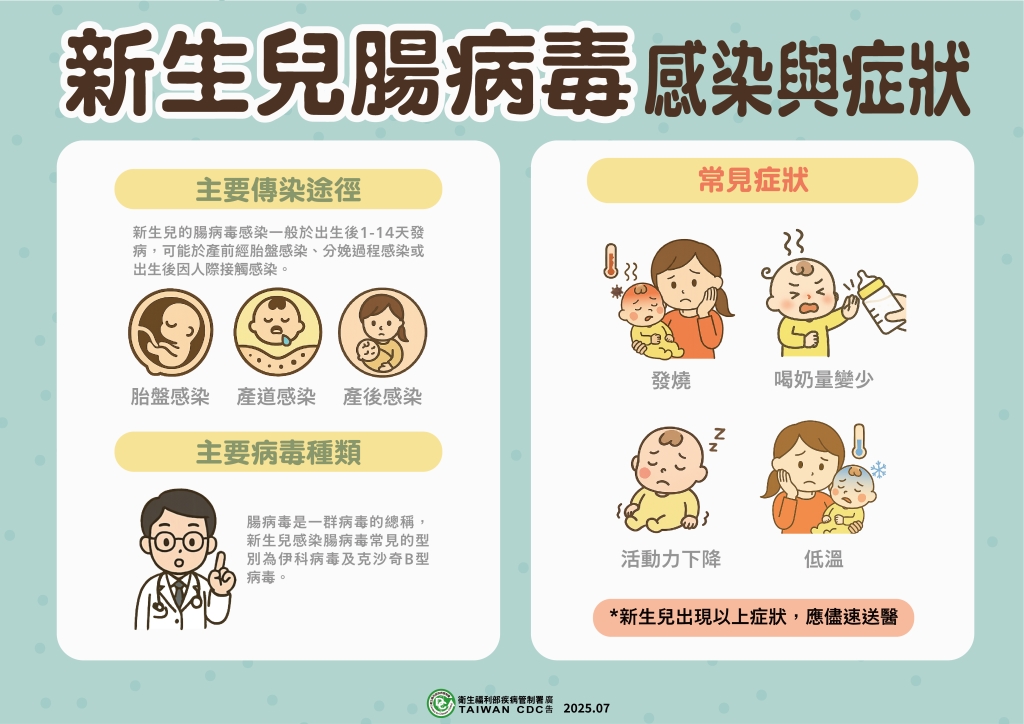 腸病毒重症前兆「8徵兆」!新生兒重症再添2例!成人症狀不明顯