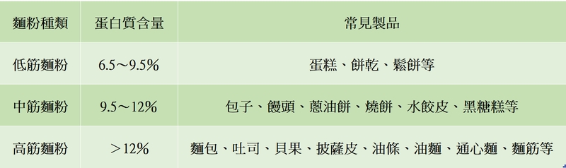 腎友中秋、外食飲食攻略！　「高鉀高磷陷阱」這樣避開更安心