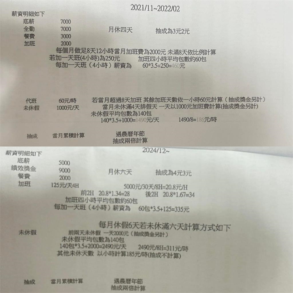 全勤1萬「月休4天」底薪僅7千？超扯「薪資明細」曝光網炸鍋：什麼垃圾公司
