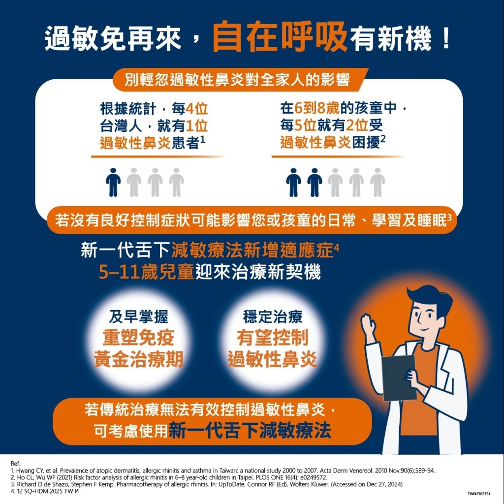 接軌歐美治療指引 「新一代舌下減敏療法」新增5-11歲適應症