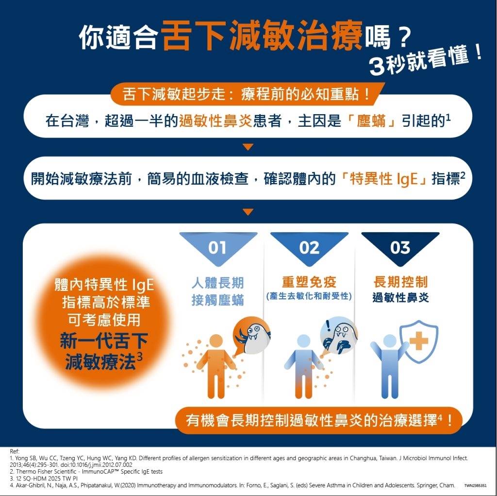 新一代舌下減敏療法如馬拉松訓練 醫:介入1.5年後有望長期控制疾病