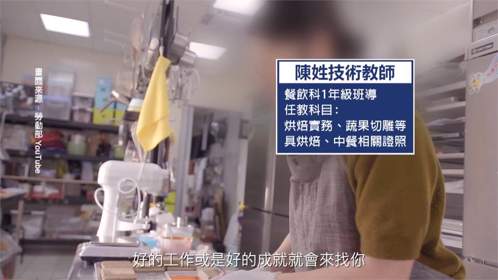 工作室上課才能當選手？　餐飲科老師遭爆校外兼差收費