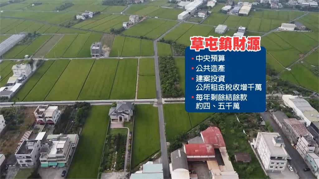 草屯鎮公所研擬發兒童生日禮金　每人2萬元「一路領到5歲」