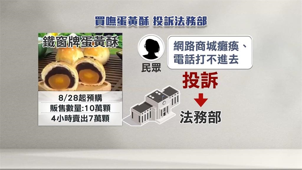 比不二坊難搶!買嘸「鐵窗牌蛋黃酥」 民眾投訴法務部