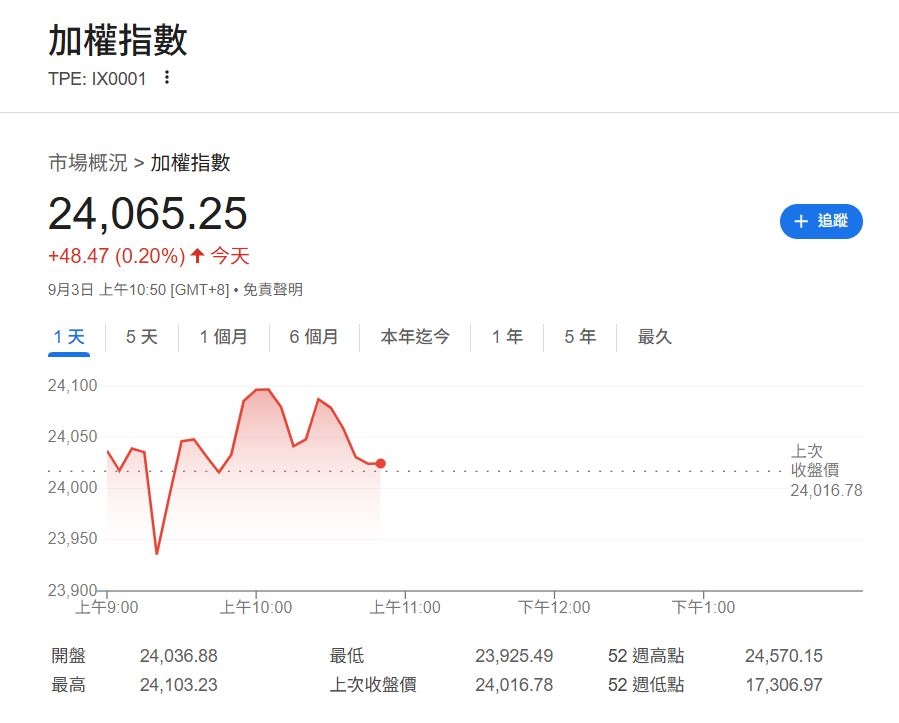  台積電南京廠驗證遭美國撤銷 投資人挫 哪些族群能追？專業分析在這