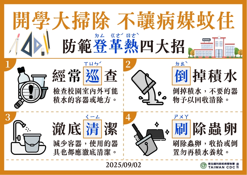 登革熱境外移入破百例!疾管署:「這個」是重要風險來源