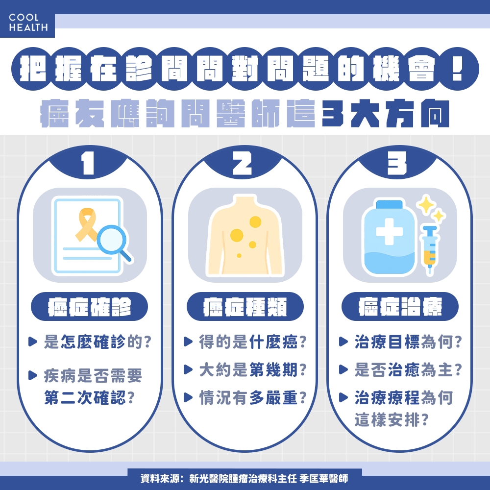 癌症讓人有時間面對人生 也要把握「問對問題」的機會
