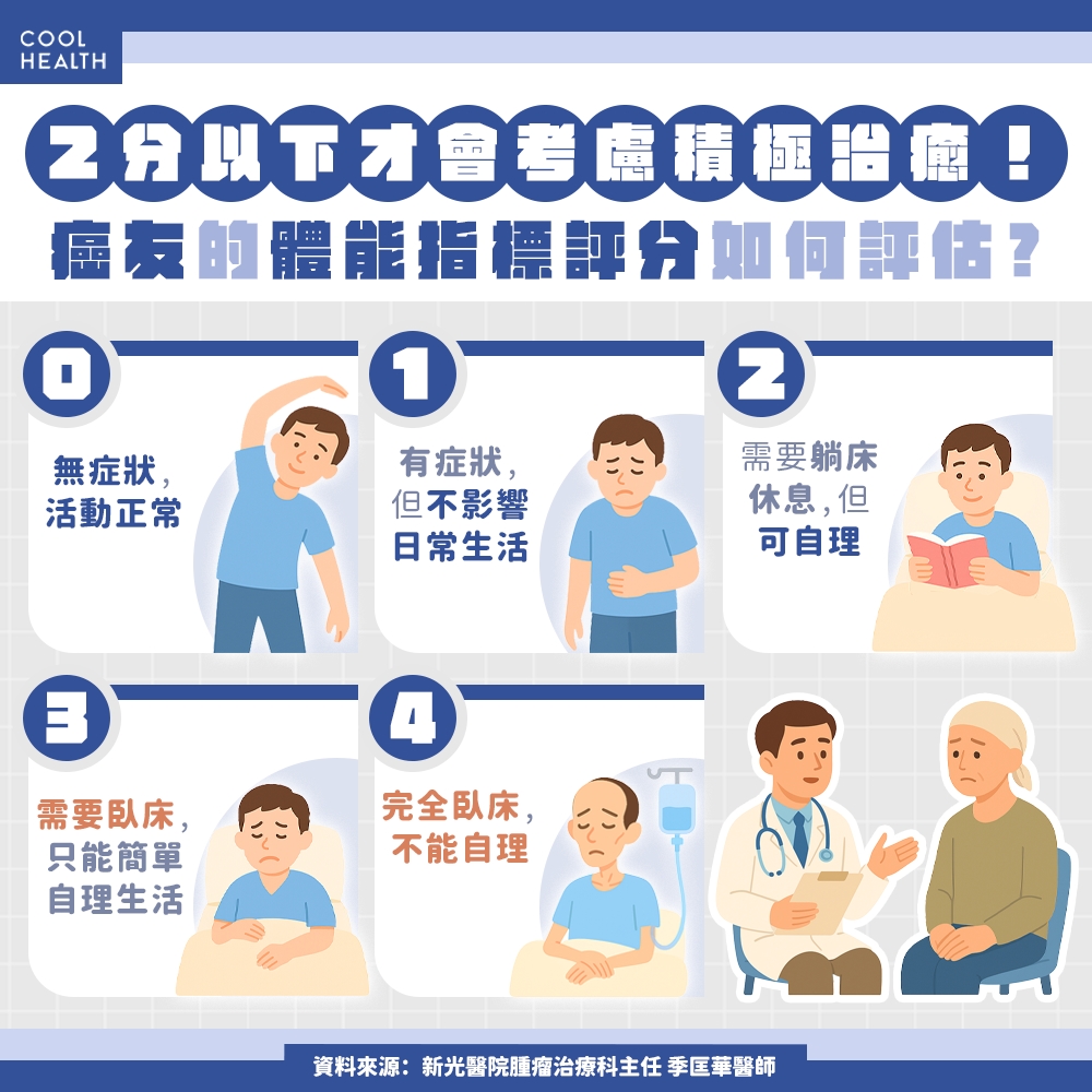 癌症分期並非「末日判決」 體能評估助判斷能否積極治療