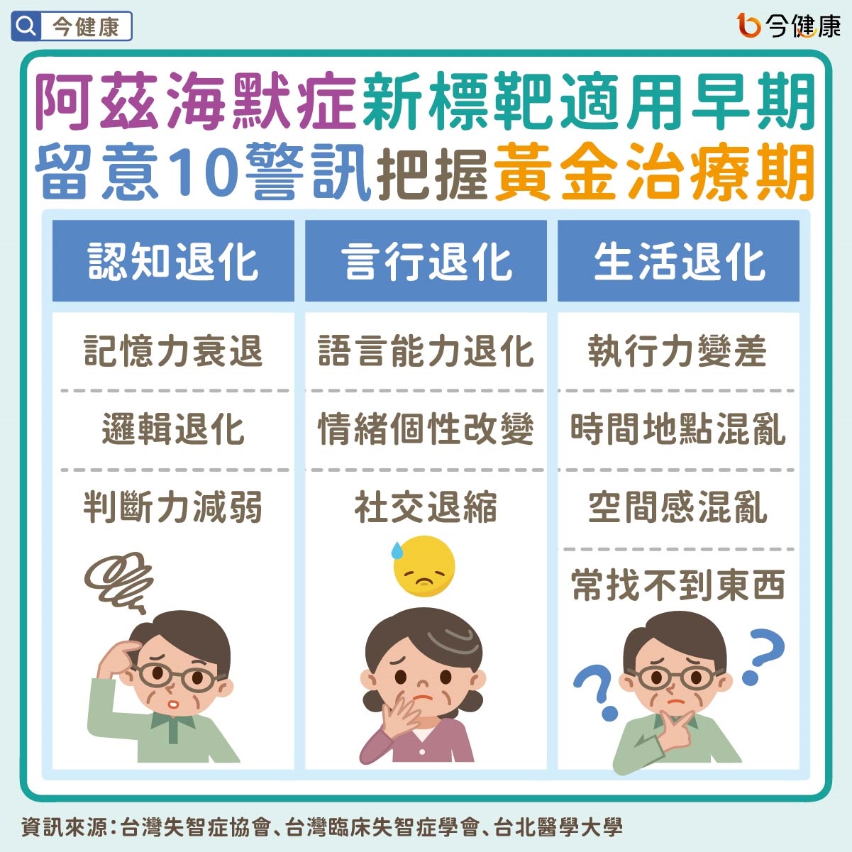 #失智症 #阿茲海默症 #新型抗類澱粉蛋白 #標靶治療