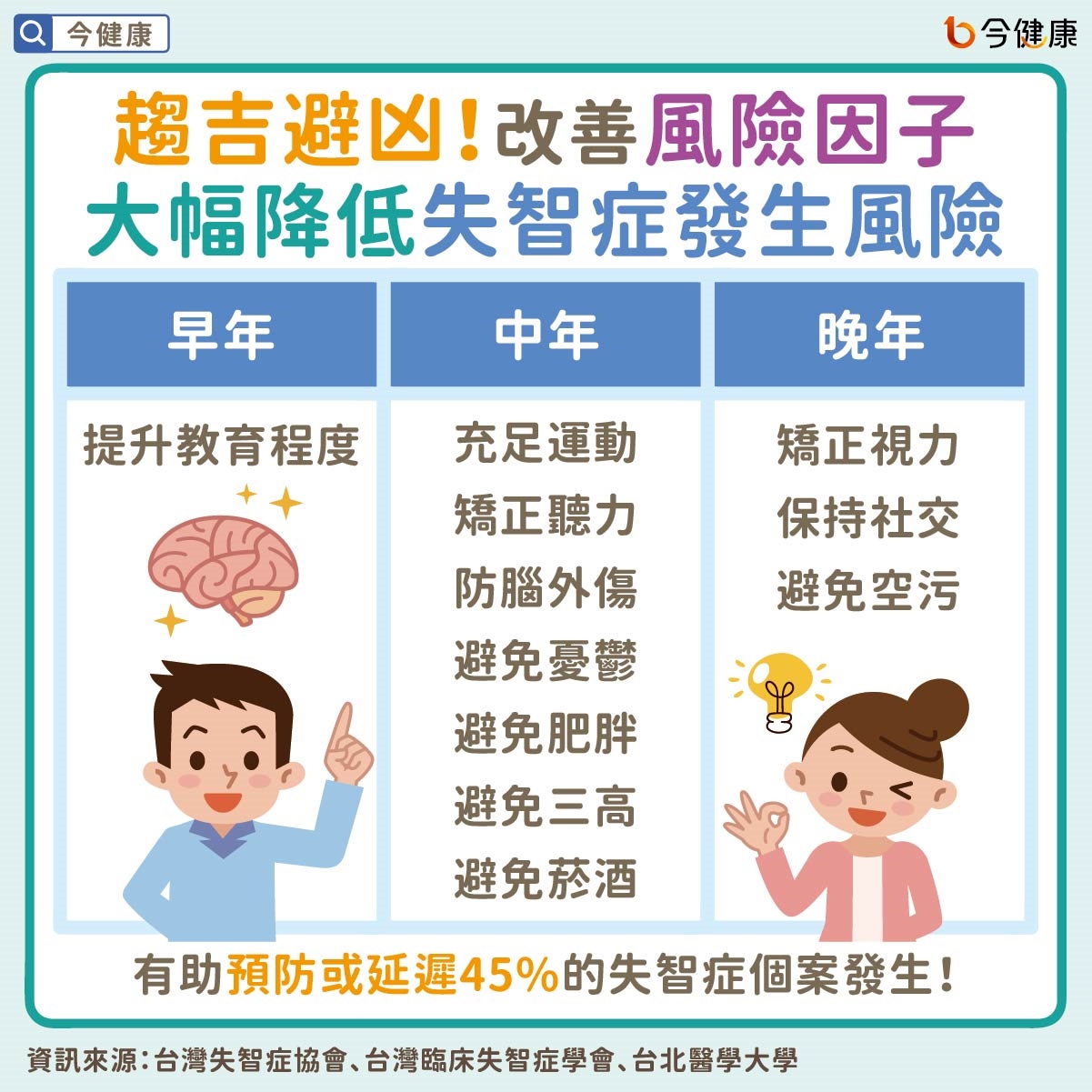 #失智症 #阿茲海默症 #新型抗類澱粉蛋白 #標靶治療