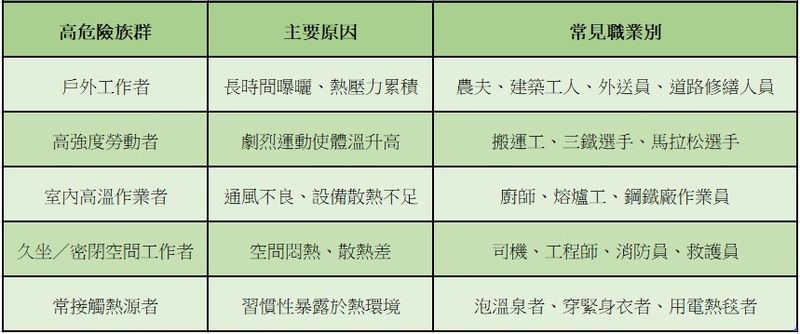 高溫恐讓男性「精」力衰退　醫師建議「生活養成6大習慣」