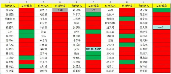小粉紅列名單沒轉發就抵制!歐陽娜娜、侯佩岑「趕交作業」1動作中粉炸鍋了