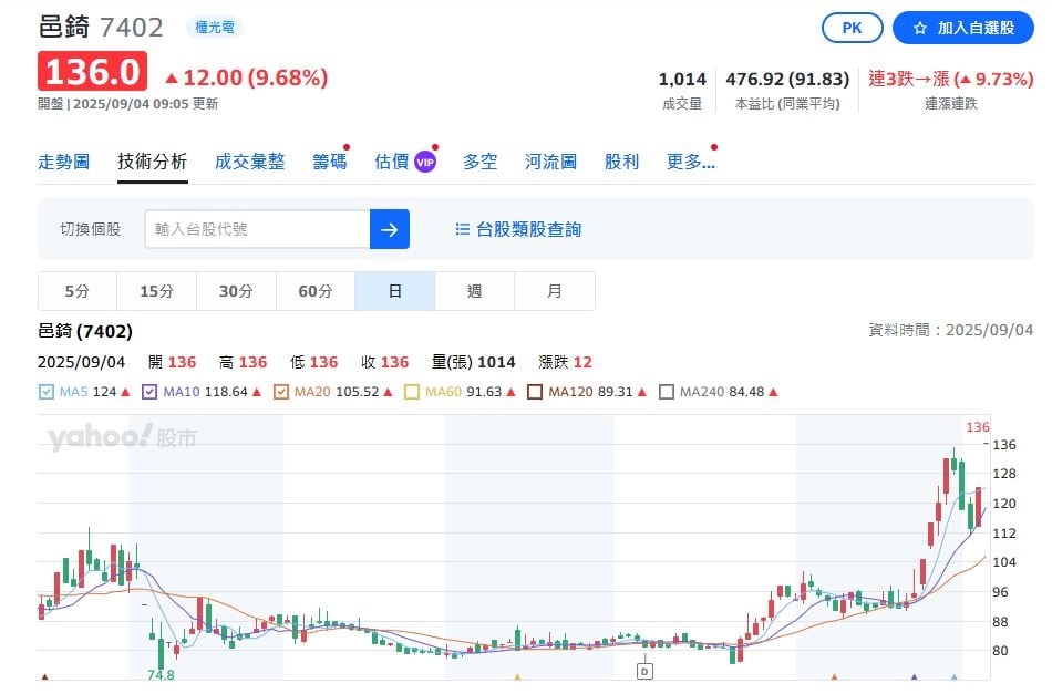 無人機商機爆發！佳凌、邑錡、佳能股價連走強