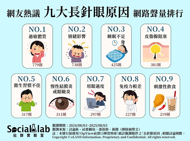 農曆7月看到壞東西長針眼？ 網友揭9大成因別怪力亂神