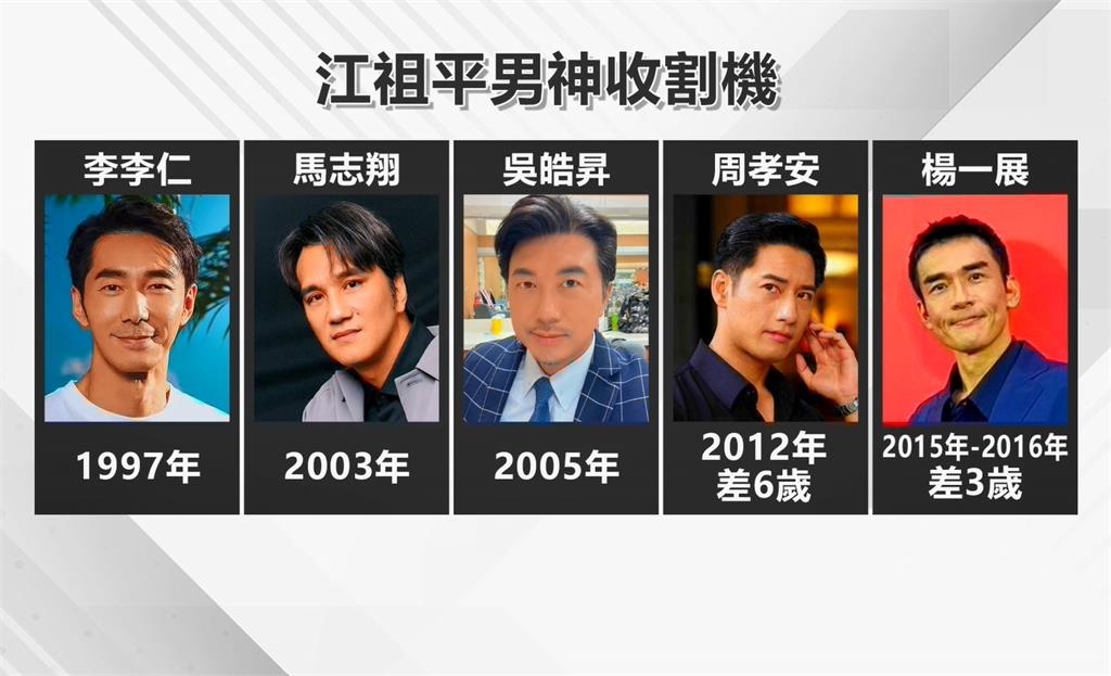 「台版廣末涼子」爆22歲姐弟戀! 江祖平情史「全是男神」