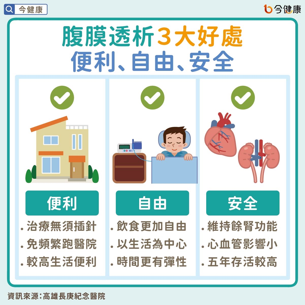 #洗腎 #透析 #居家透析 #腹膜透析 #腎科經皮植管