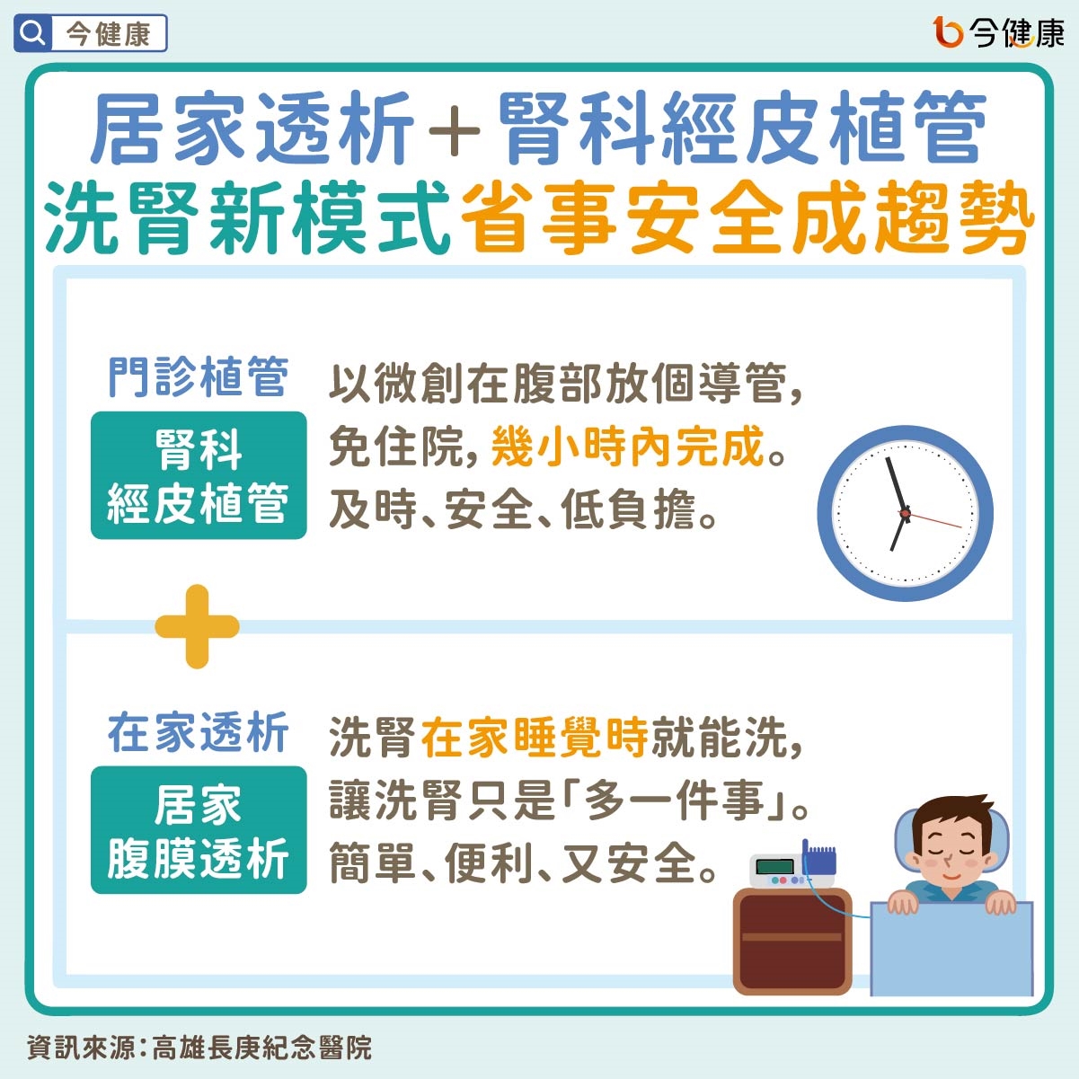 #洗腎 #透析 #居家透析 #腹膜透析 #腎科經皮植管
