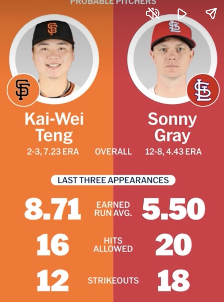 MLB／鄧愷威再獲先發機會！「這天」登板客場戰紅雀力拚本季第3勝