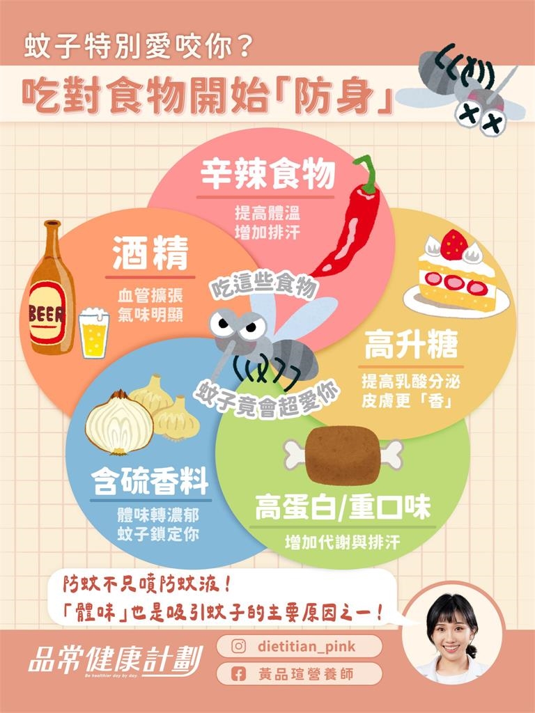 一出門秒被叮滿身包？專家曝「蚊子最愛2種人」吃5類食物更易中招