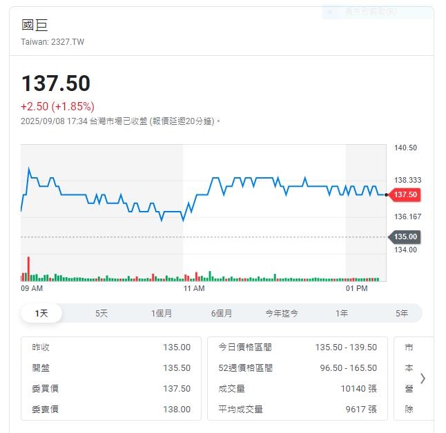 被動元件大廠一拆四之後 前8月營收852.81億元 年增4.97%