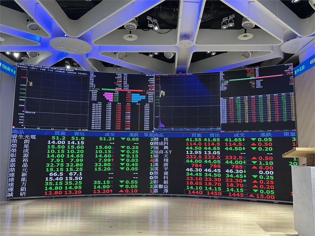 刷卡點數也能換股票  以點數直接投資股票與ETF  1點等於1元輕鬆存股