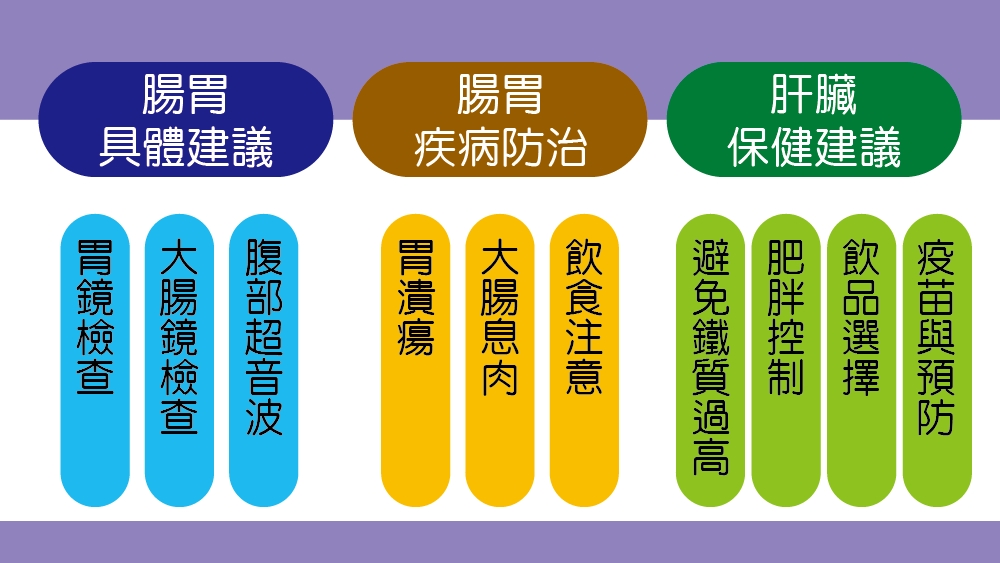 秋季健康警訊：肝臟與消化道問題風險提升，專家提醒應加強留意