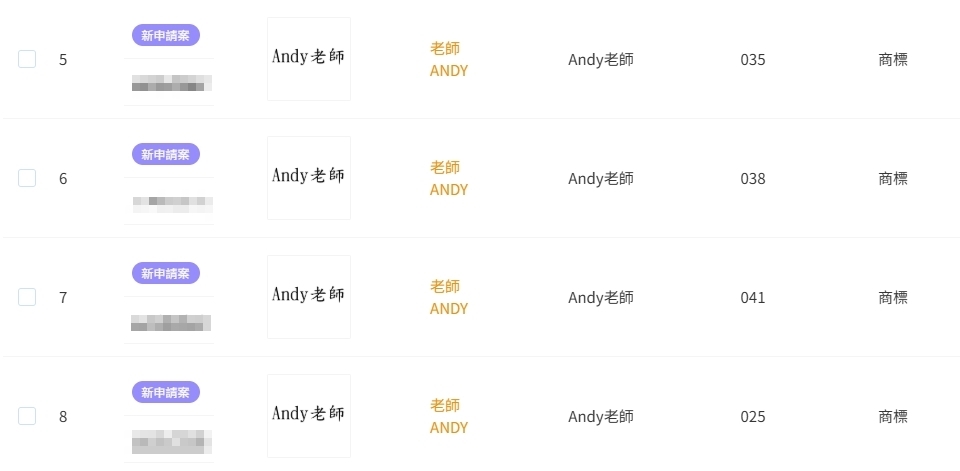 Andy老師一口氣「註冊8項商標」避免歷史重演！預計「這時間」發布