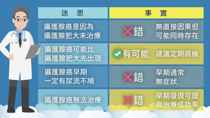 「夜尿、尿急又怕影響性能力？」男性必知攝護腺治療指南
