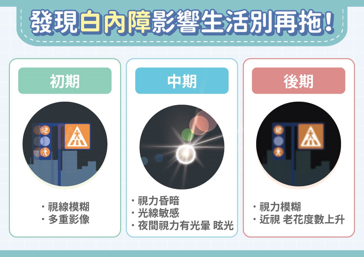 白內障術後重拾安心「視」界！飛秒雷射＋新一代長焦人工水晶體來幫忙