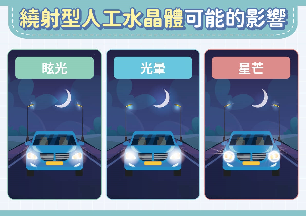白內障術後重拾安心「視」界！飛秒雷射＋新一代長焦人工水晶體來幫忙