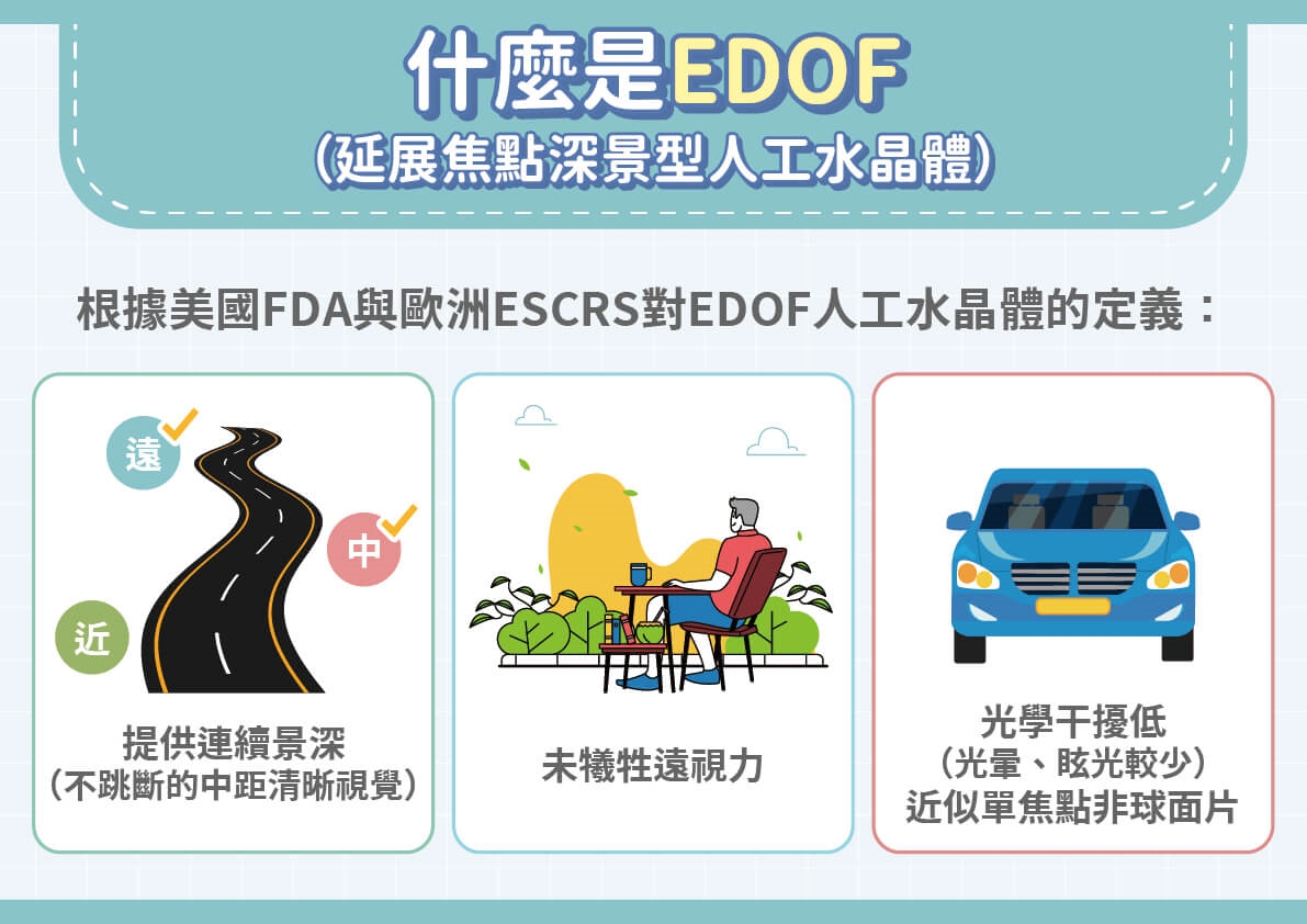 白內障術後重拾安心「視」界！飛秒雷射＋新一代長焦人工水晶體來幫忙
