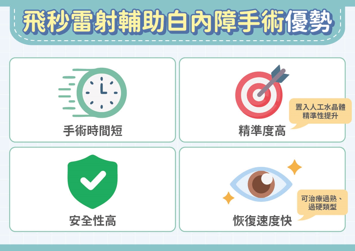 白內障術後重拾安心「視」界！飛秒雷射＋新一代長焦人工水晶體來幫忙